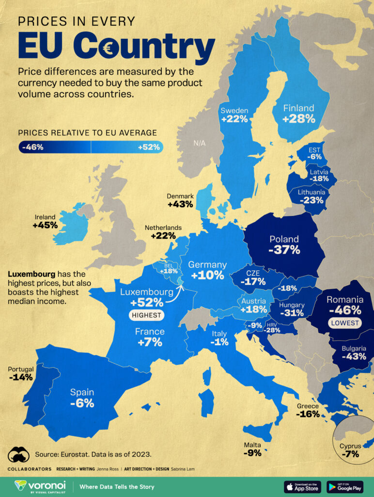 Image from Visual Capitalist shows price differences in EU countries when purchasing the same product volume.